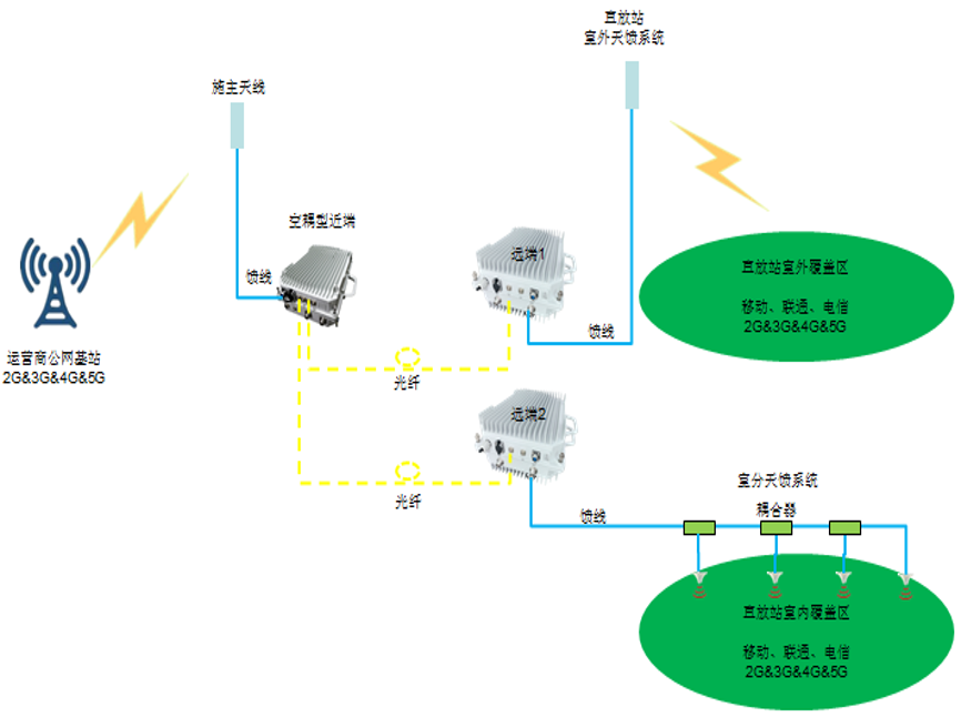 湖南测试中请说
